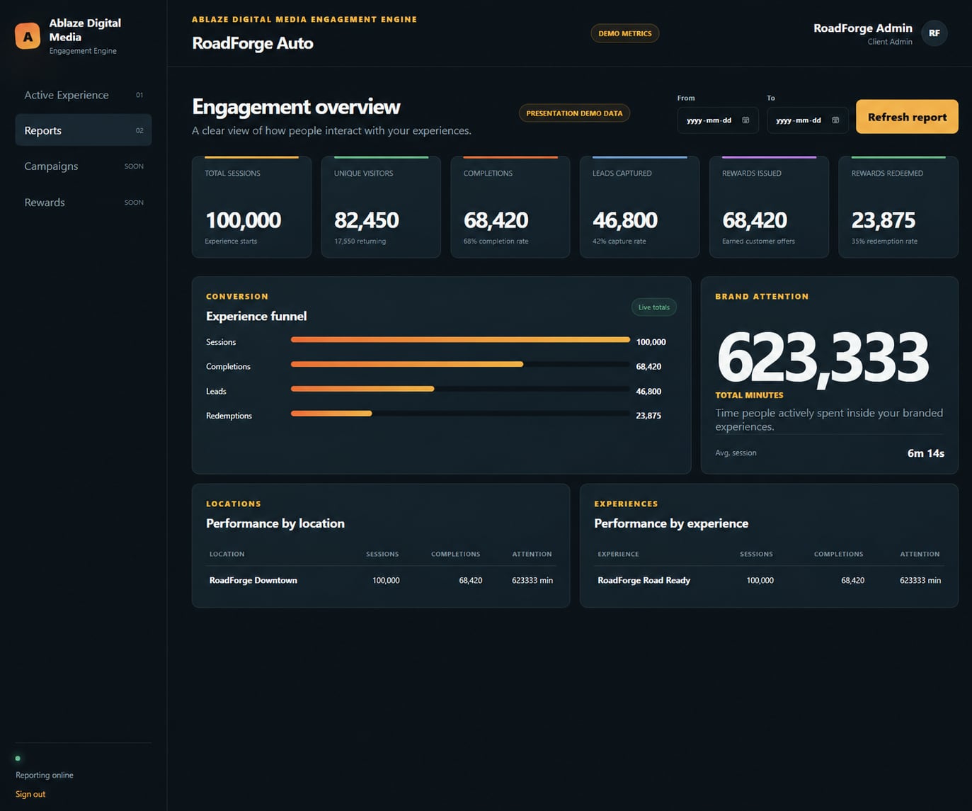 Ablaze engagement reporting dashboard